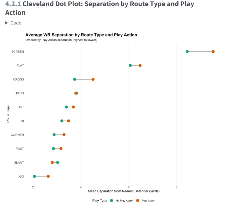 NFL Big Data Bowl Visualization